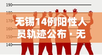 无锡14例阳性人员轨迹公布 · 无锡14例阳性人员轨迹公布最新