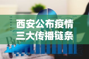 西安公布疫情三大传播链条/西安疫情确认两大传播链, 部分确诊病例活动轨迹达18处