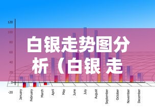 白银走势图分析（白银 走势图）