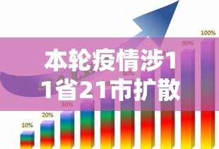 本轮疫情涉11省21市扩散风险加大